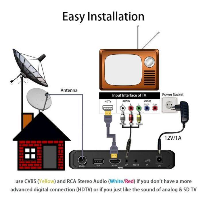 dvb-s2-receiver-satellite-decoder-v8-mirror-screen-wifi-receptor-dvb-c-s2-dvb-usb-1080p-dvb-s2-tuner-receiver-receiver-monitor