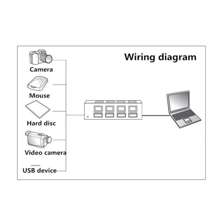 vktech-4พอร์ต-usb-แท่นชาร์จแท่นชาร์จด่วนพร้อมไฟแสดงสถานะและสวิตช์