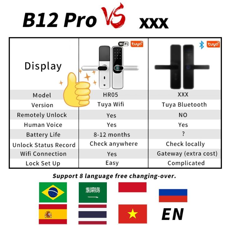 มาใหม่ล่าสุด-tuya-wifi-ล็อคอิเล็กทรอนิกส์แบบดิจิตอลประตูล็อคอัจฉริยะบ้านพร้อมรหัสผ่านแอปล็อกประตูด้วยลายนิ้วมือไบโอเมตริกซ์จากระยะไกล