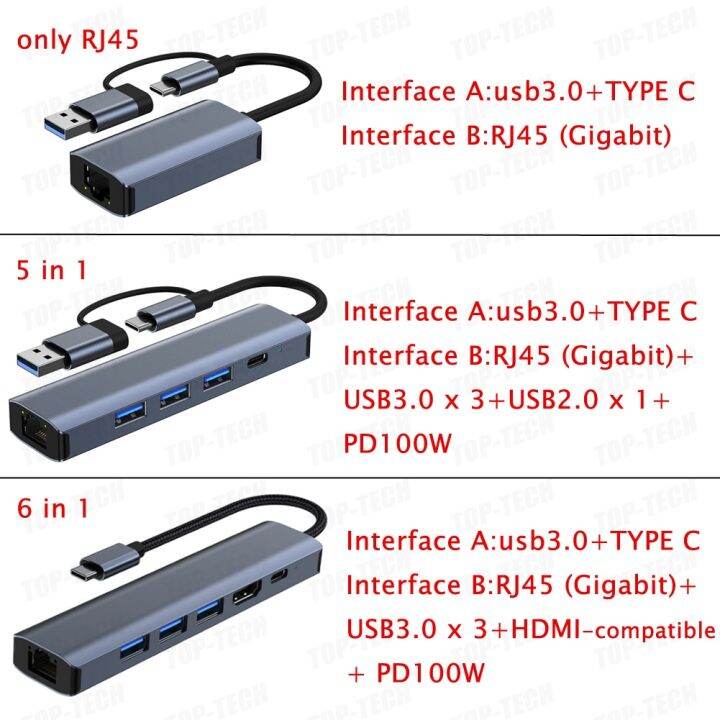 usb-อะแดปเตอร์อีเทอร์เน็ต1000-100mbps-usb3-0ฮับ-rj45-lan-สำหรับแล็ปท็อป-pc-กล่อง-mi-macbook-windows-การ์ดเน็ตเวิร์กฮับ-usb-c