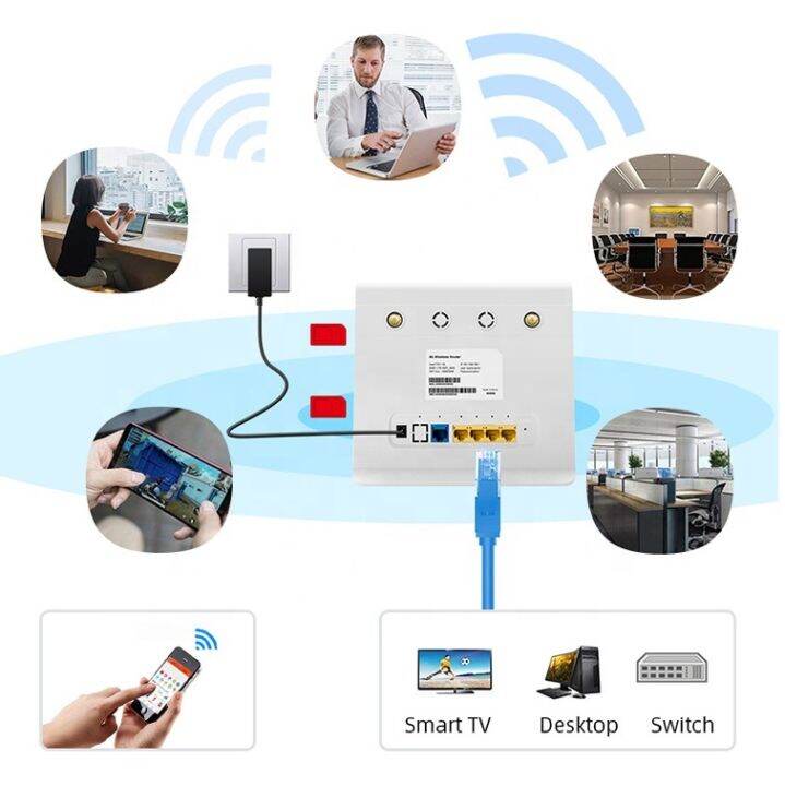 4g-router-ระบบ-2-ซิม-4g-dual-sim-เราเตอร์-ใส่ซิม-1200mbps-dual-band-2-4g-5ghz-รองรับการใช้งาน-3g-4g-ทุกเครือข่าย