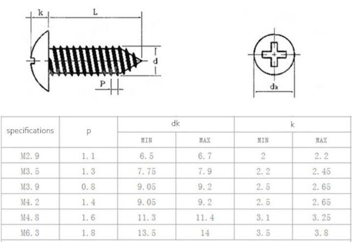 haotao-hardware-10-20-100ชิ้น304สแตนเลสฟิลลิปบิ๊กหัวแบนขยายตนเองแตะสกรูป้องกันการกัดกร่อนและความต้านทานสนิม