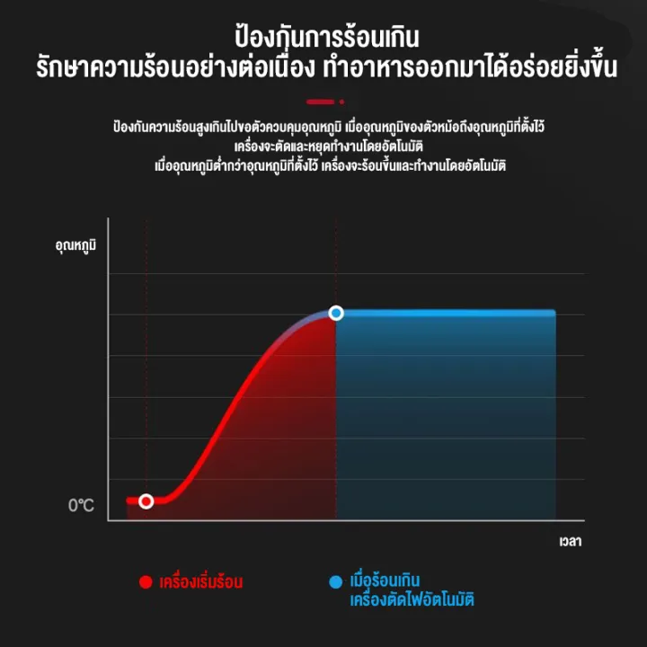 camel-กระทะปิ้งย่างไฟฟ้า-พร้อมหม้อชาบู-ทำได้หลากหลายเมนู-หม้อชาบูไฟฟ้า2in1-กระทะหมูกระทะ-กะทะปิ้งย่าง-เตาหมูกระทะไฟ-เตาปิ่งย่าง