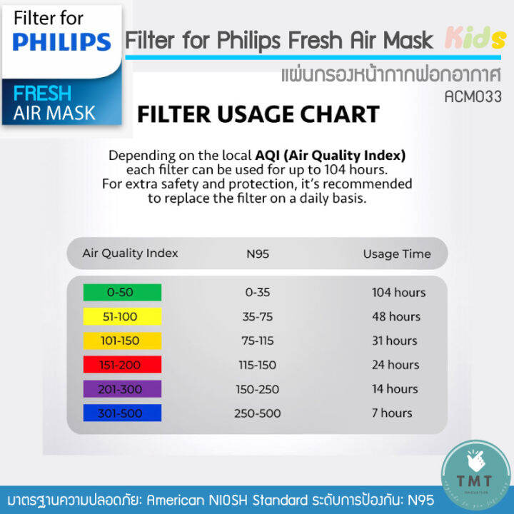 filter-ฟิลเตอร์-size-kids-มีพร้อมส่ง-หน้ากากไฟฟ้า-philips-electronic-mask-acm033-1กล่อง-มี5-ชิ้น-ร้าน-tmt-innovation