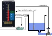 【Flash Promotion】4-20MA Integral Output Liquid Level Transmitter Water Level Sensor Oil Probe Detects Float Switch Controller 5M RS485 for Pump Integral Output Liquid Level Transmitter