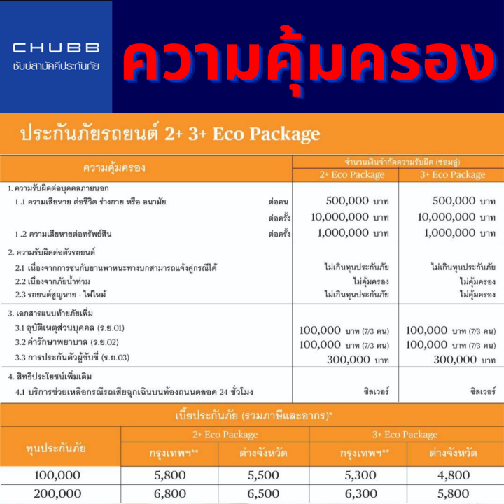 chubb-2-3-eco-package-ประกันภัยรถยนต์-ราคาประหยัดจาก-ซับบ์สามัคคีประกันภัย