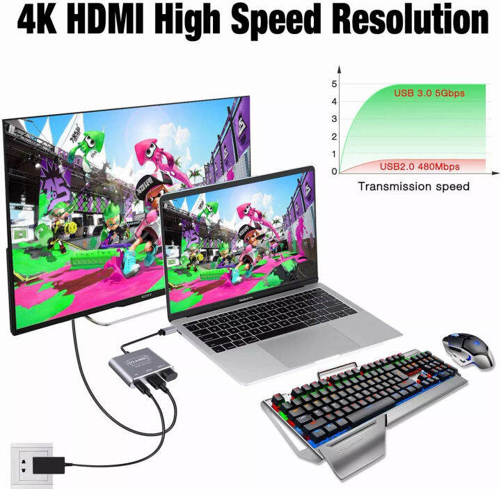 Switch Dock HDMI Adapter Hub Dock, 4K USB C HDMI Hub Cable สำหรับ