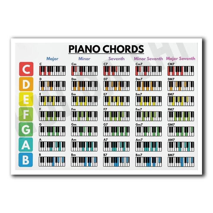 Piano Chords Poster, Basic Chords, Music Poster, Educational Poster ...