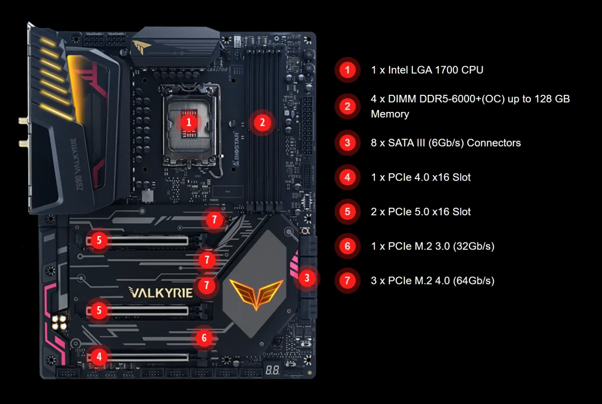 Biostar Z690 Valkyrie ATX Mainboard เมนบอร์ด ของแท้ ประกันศูนย์ 3