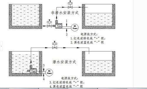 ปั๊มน้ำมอเตอร์กันน้ำได้ลึกมอเตอร์ไมโครไร้แปลงถ่าน-dc-6v-12v-ไม่มีน้ำพุพลังงานแสงอาทิตย์ระบายความร้อน