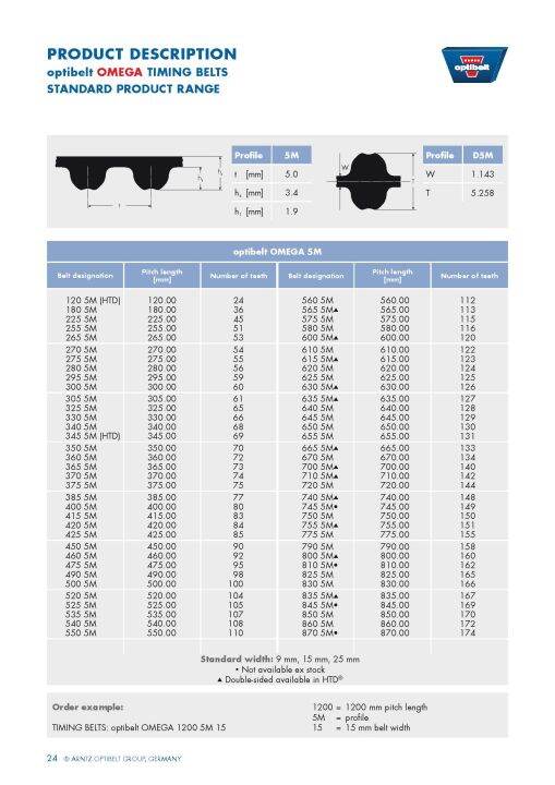 สายพาน-optibelt-omega-900-5m-9-mm-15-mm-25-mm