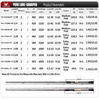 Nsbk53eemmt PURELURE SHARPEN เหยื่อแบบนิ่มหมุนและหล่อ Xf/mf แท่งปฏิบัติการส่วนประกอบฟูจิเบสร็อดไพค์รอกเบ็ดตกปลาหมุน