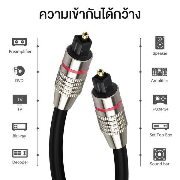 ใหม่-ความยาว-1-5-ม-สายสัญญาณเสียงออปติคัล-toslink-สายออปติคัลดิจิตอลสำหรับทีวี-เครื่องเสียง-โฮมเธียเตอร์-สายเคเบิลออปติคัลคุณภาพสูง-ระบบเสียงออปติคัลดิจิตอล-สายเคเบิลออปติคัลของเครื่องเล่น