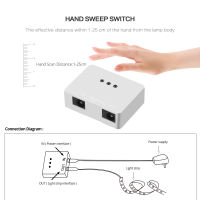 1เมตร2เมตร3เมตร4เมตร5เมตรเทปแถบ LED ที่มี Dimmable มือกวาดเซ็นเซอร์สวิทช์ไฟกลางคืน DIY ตู้เสื้อผ้าตู้ครัวไฟตู้เสื้อผ้าโคมไฟ