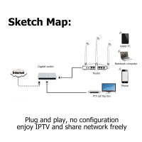 5 8พอร์ต1000Mbps Gigabit Network Switch Ethernet Smart Switcher ฮับ RJ45ประสิทธิภาพสูง Internet Splitter