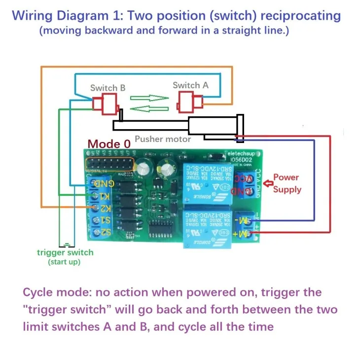 12v-24v-dc-motor-controller-relay-board-forward-reverse-control-limit-start-stop-switch-pusher-electric-curtain-automatic-door-electrical-circuitry-pa