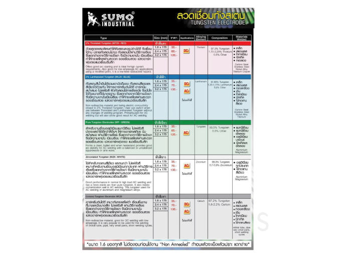 sumo-ลวดเชื่อมทังสเตนสีแดง-wt-20-ขนาด-2-4-mm-ยี่ห้อ-ซูโม่-ของเเท้-ราคาต่อ-1-เส้น