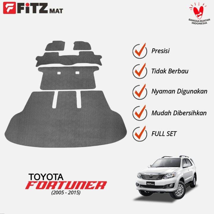 Alas Fortuner Backdoor: Perlindungan dan Sentuhan Estetika untuk Pintu Bagasi Anda