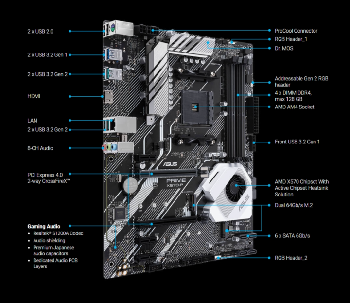 asus-mainboard-prime-x570-p-amd-cpu-เมนบอร์ด-ของแท้-ประกันศูนย์-3ปี