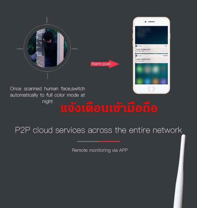 ip-camera-กล้องวรจรปิดไร้สาย-ec31-x15-ความคมชัด-fullhd-2ล้านพิกเซล-360eyes-app-แอ้พไทย