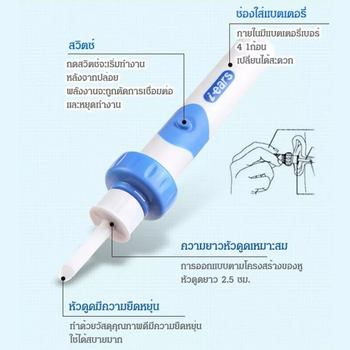 เครื่องแคะหูไฟฟ้า-เครื่องดูดขี้หู-เครื่องทำความสะอาดรูหู-ที่แคะขี้หู-ยาละลายขี้หู-ดูดขี้หู-ที่แคะหูกล้อง-ดูดขี้หูไฟฟ้า-ที่แคะหูเด็ก-ไม้แคะหูไฟฟ้า-เครื่องดูดทำความสะอาดหู
