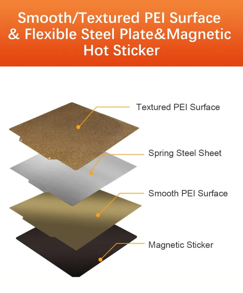Bed Magnet for Spring Steel Sheet - Creator Pro, Dreamer