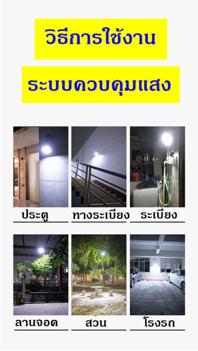 ไฟติดผนัง-ไฟโซล่าเซลล์-ไฟled-รูปแบบใหม่ไฟติดผนังโซล่าเซลล์ไสตล์กล้องวงจร-ไฟพลังงานแสงอาทิตย์