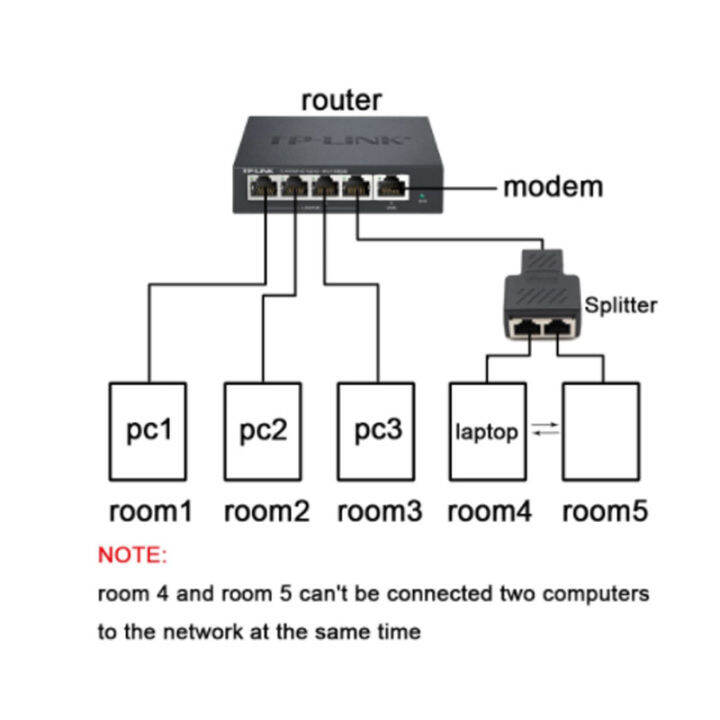 qkkqla-1-to-2-ways-network-connector-network-cable-female-distributor-ethernet-splitter-extender-plug-adapter-c-for-laptop
