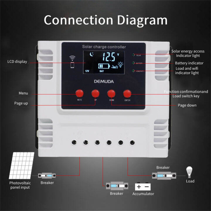 jiuch-mppt-พลังงานแสงอาทิตย์-pv-controller-10a-20a-30a-40a-50a-60a-พลังงานแสงอาทิตย์ระบบไฟ-led-จอแสดงผลอินเทอร์เฟซ-usb-อัจฉริยะชาร์จคอนโทรลเลอร์12v-24v-48v-auto-solar-photovoltaic-system-controller