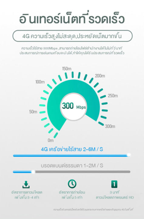 ส่งจากไทย-ราวเตอร์ใส่ซิม-5g-กล่องไวไฟซิม-เราเตอร์ใส่ซิม-wifi-sim-เราเตอร์ใส่ซิม5g-4g-ไวไฟแบบใส่ซิม-ไวไฟแบบใส่ซิม-ตัวปล่อยสัญญาwifi