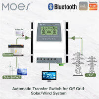 2iva MOES Smart ATS Tuya BT ประหยัดพลังงานตัวควบคุมสวิตช์ถ่ายโอนพลังงานอัตโนมัติสำหรับ Off Grid พลังงานแสงอาทิตย์/ระบบลม DC12/24/48V AC110/220V