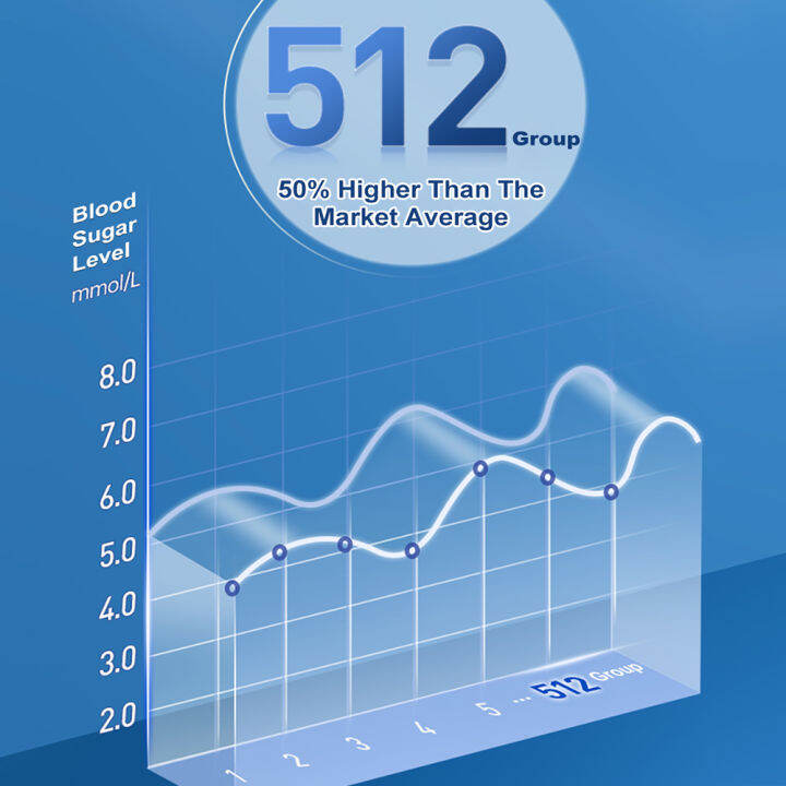 cofoe-yice-เครื่องวัดน้ำตาลในเลือดเบาหวาน-เครื่องวัดน้ำตาลในเลือดตรวจ-a03-แถบทดสอบ-มีดพับเบาหวานอุปกรณ์เฝ้าระวังวัดน้ำตาลระดับน้ำตาลในเลือดต้นฉบับเครื่องวัดน้ำตาลในเลือดดิจิตอลชุดตัวทดสอบติดตามอุปกรณ์