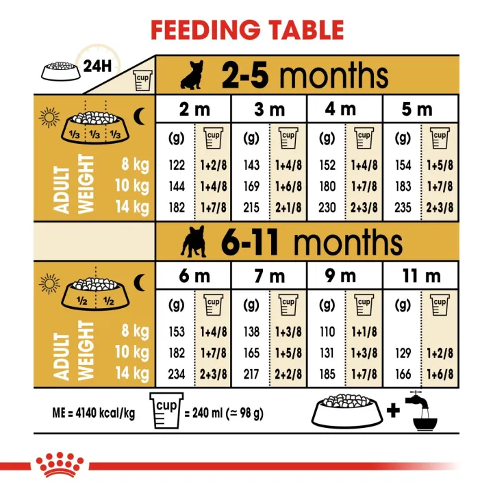 หมดอายุ3-24-royal-canin-french-bulldog-puppy-10-kg-อาหารลูกสุนัขเฟรนช์บลูด็อก-10-kg