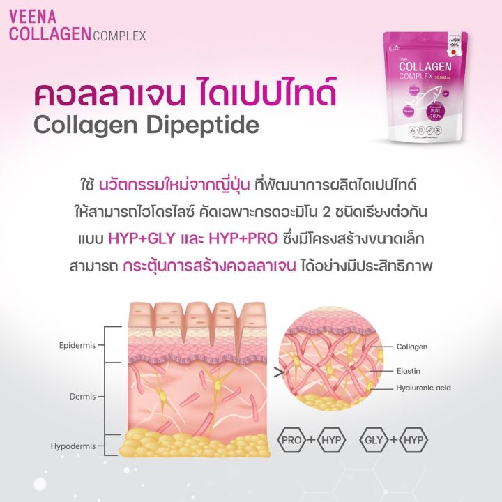 สินค้ามาใหม่-veena-collagen-complex-วีน่า-คอลลาเจน-คอมเพล็กซ์-เป็นคอลลาเจนไดเปปไทด์และไตรเปปไทด์คอลลาเจนนำเข้าจากญี่ปุ่นชงง่ายละลายไว-ไม่คาว