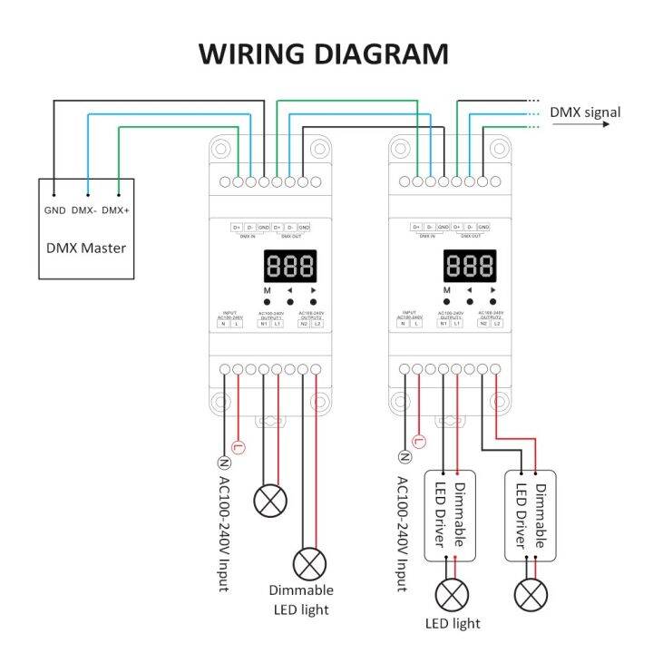 DMX512 LED Dimmer 220V 230V 110V 2 Channel Dimmable AC Triac RDM DMX ...