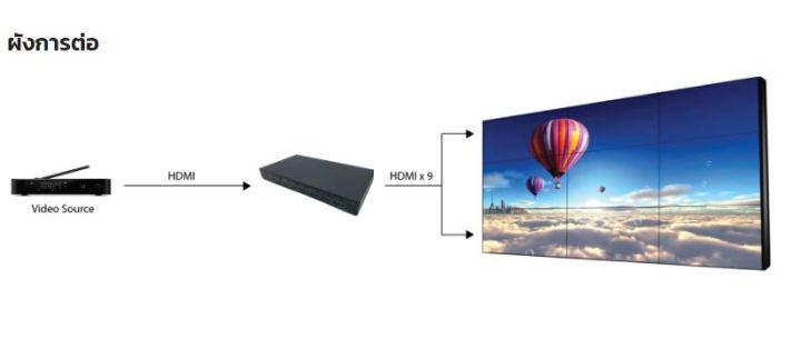 vanzel-hdmi-1x9-video-wall-controller-หรือ-splitter-1x9-รุ่น-uw109