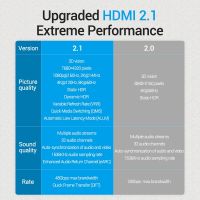 Vention HDMI 2.1 Kabel 8K/60Hz 4K/120Hz 48Gbps HDMI Kabel Digital Splitter untuk Xiaomi TV Box HDR10 PS5 Kabel Switch HDMI 2.1
