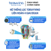 Gift - hàng tặng không bán bộ sản phẩm sống xanh, gốc thực vật gồm nước - ảnh sản phẩm 3