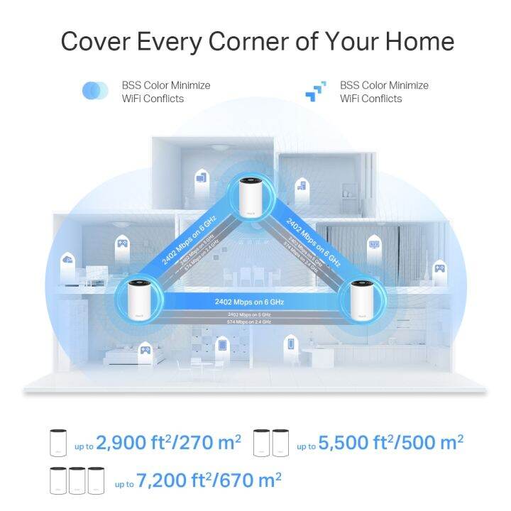 tp-link-xe75-pro-pack-3-axe5400-whole-home-mesh-wi-fi-6e-system-tri-band-router-ของแท้-ประกันศูนย์ตลอดอายุการใช้งาน