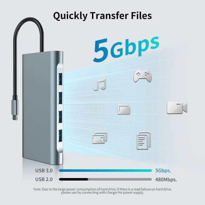 usb-hub-3-0-type-c-splitter-เพื่ออะแดปเตอร์-usb-hdmi-ตัวอ่านการ์ด-vga-หลายพอร์ตแท่นวางมือถือ-usb-สำหรับโน้ตบุ๊ค-macbook-แล็ปท็อป