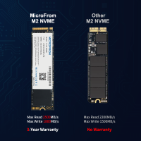 Microfrom SSD NVMe M2 1TB 512GB 256 GB ฮาร์ดไดรฟ์ภายในสำหรับแล็ปท็อปโน้ตบุ๊ค PC M.2 2280 PCIE 3.0X4 Solid State Disk harddiskhot