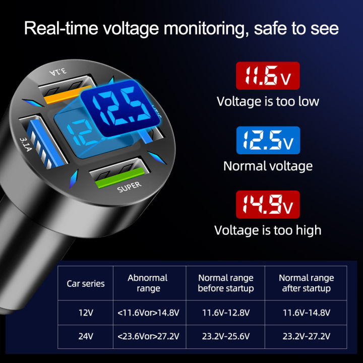 2023ใหม่66w-ที่ชาร์จแบตในรถ-qc-3-0-pd-ยูเอสบีชาร์จไว4-พอร์ตอะแดปเตอร์เครื่องชาร์จที่ชาร์จโทรศัพท์ในรถยนต์ที่ชาร์จสำหรับ-xiaomi-samsung-iphone