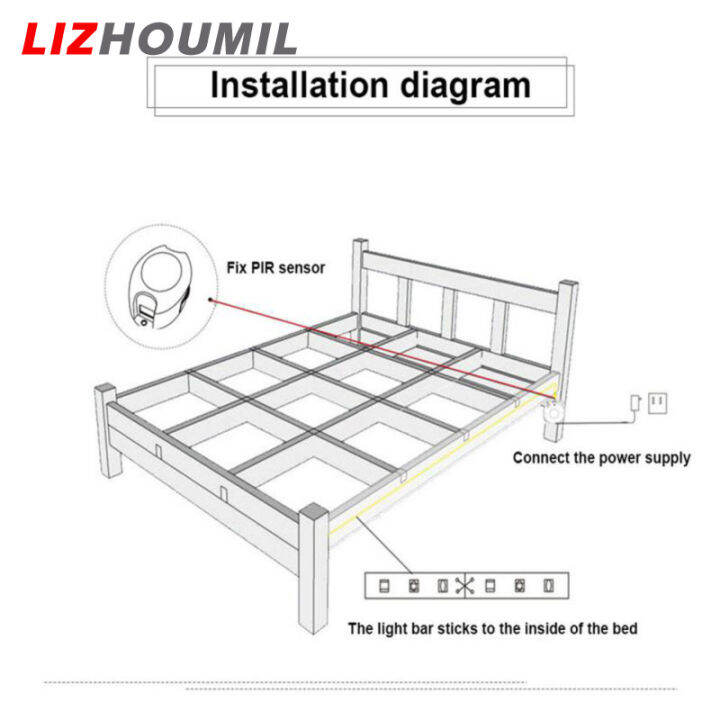 lizhoumil-ไฟเซ็นเซอร์การเคลื่อนไหวมนุษย์-led-เปิด-ปิดอัตโนมัติ-dc5-24v-แถบไฟ-led-พร้อมเครื่องใช้ไฟฟ้าอัจฉริยะในบ้านฟังก์ชันจับเวลา