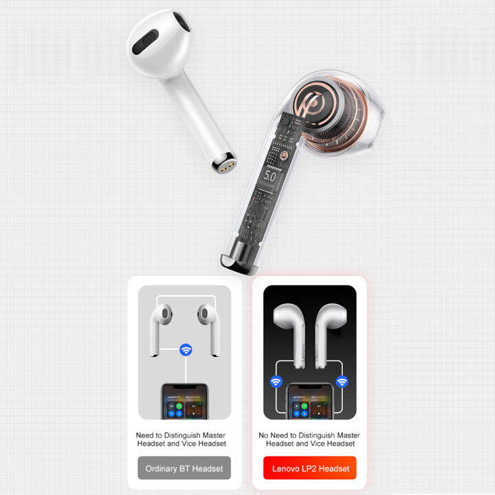 2021-lp2-wirless-bluetooth-5-0-earphones-stereo-bass-touch-control-wireless-headphone-sports-earbuds-waterproof-headset-mic