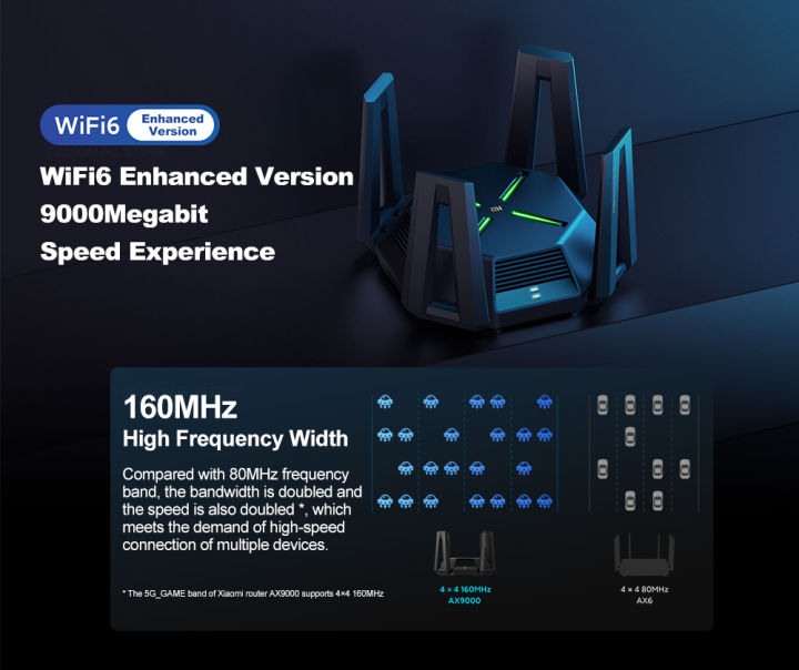 มีของพร้อมส่งทันที-xiaomi-ax9000-เราเตอร์เกมระดับมืออาชีพ-wifi-6-4k-qam-รับส่งสัญญาน-ตัว-top-ปี2021