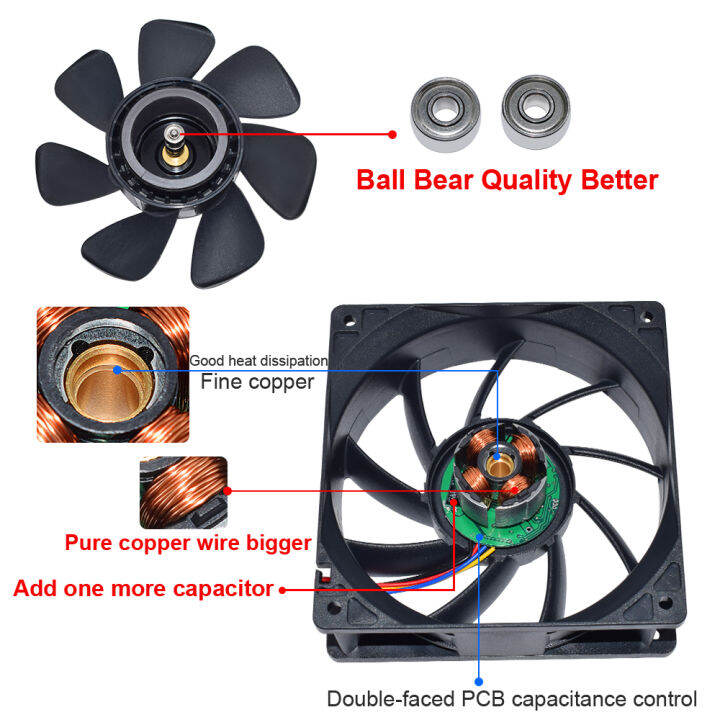 senlifang-sg121238bsqfr1212ghe-dc-12v-2-1a-s7-s9-t9-l3-btc-eth-mining-double-ball-bearingcooling-fan-120-120-38mm