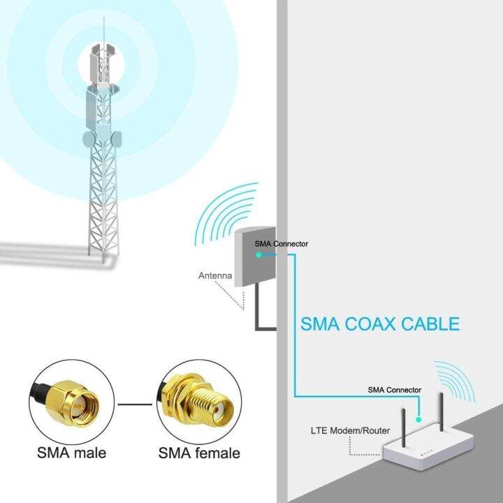 chaunceybi-rp-sma-male-to-female-extension-cable-feeder-wire-for-coax-coaxial-wifi-network-card-rg174-router-antenna