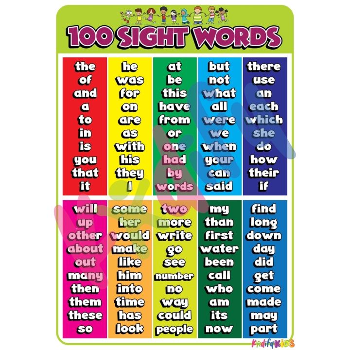 Reading English Educational Wall Chart Kids Learning Materials - A4 ...