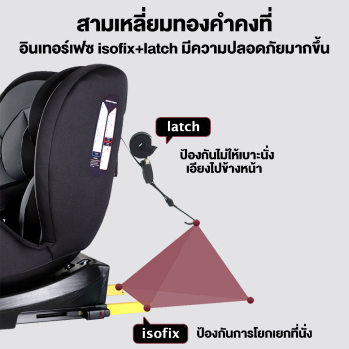 คาร์ซีท-พร้อมส่งคาร์ซีทเด็ก-หมุนได้360-ํสำหรับนั่งรถ-เหมาะสำหรับเด็กแรกเกิด0เดือน-12ปี-คาร์ซีทเด็ก-safety-seat