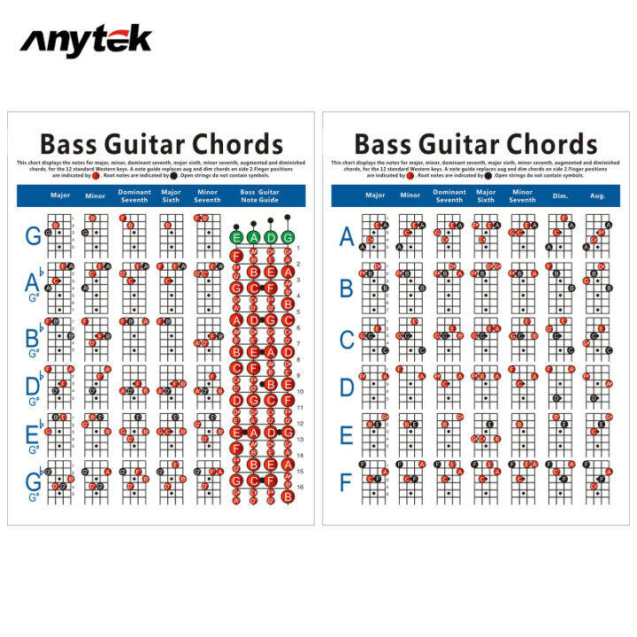 Bass Chords Scales Chart Master Bass Chord Progressions 210x1x280mm